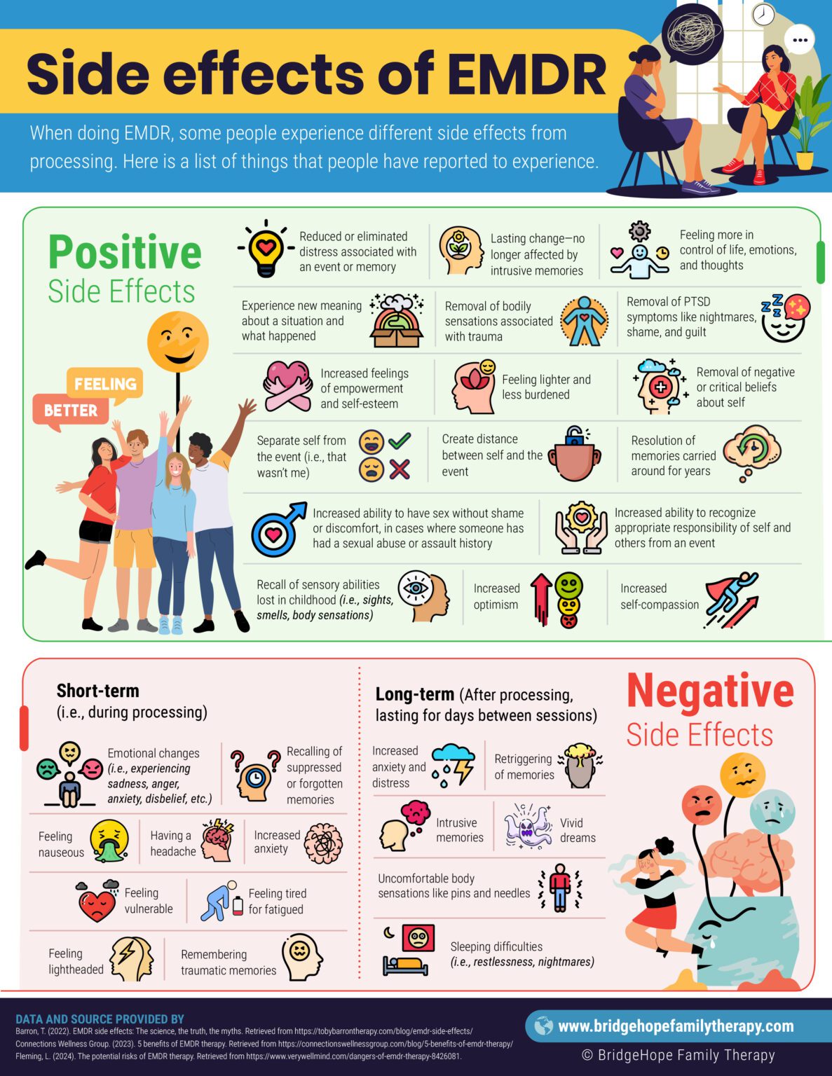 Side Effects of EMDR Treatments - BridgeHope Family Therapy